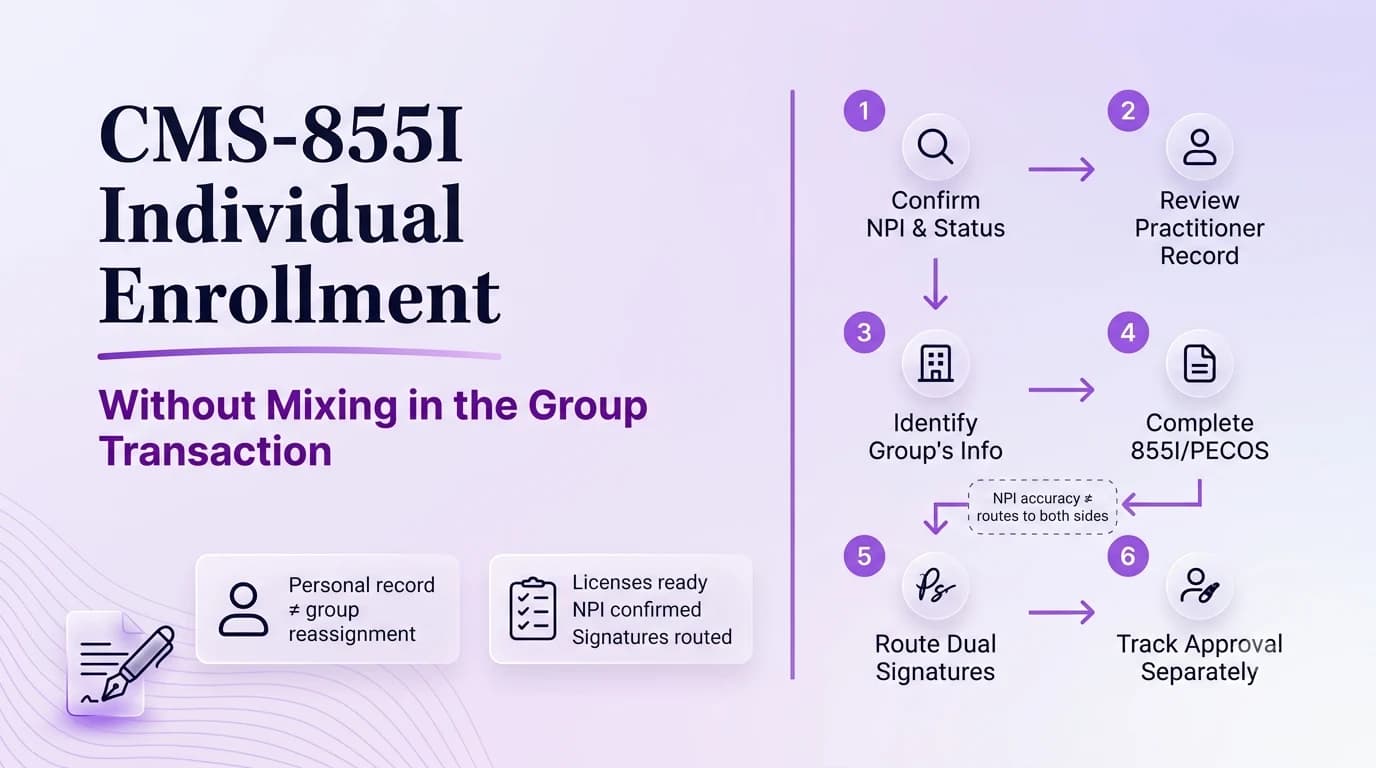 CMS-855I individual Medicare enrollment workflow: confirm NPI, review practitioner record, identify group info, complete 855I/PECOS, route dual signatures, track approval separately.
